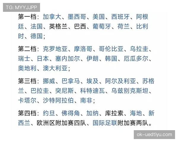 2026世界杯48队12小组赛制如何规定小组前两名和成绩最好小组第三如何出线