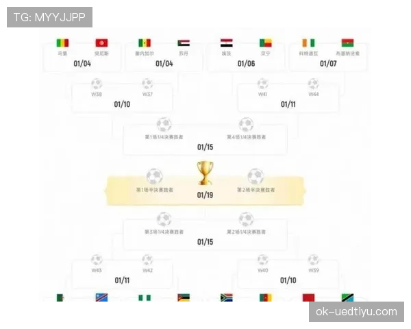 2026世界杯48队赛制规则详解与往届有哪些不同