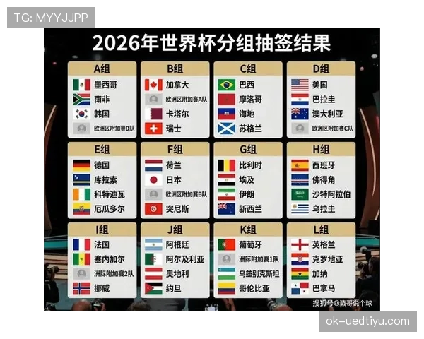 2026世界杯完整版淘汰赛规则详解