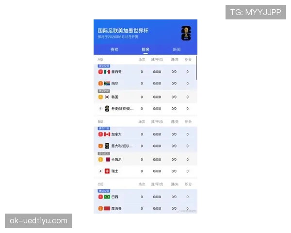 2026世界杯墨西哥队小组出线前景分析 2026世界杯墨西哥队小组出线前景分析