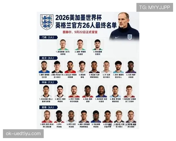 2026世界杯英格兰队阵容预测:凯恩领衔三狮军团能否打破欧洲杯亚军魔咒 2026世界杯英格兰队阵容预测:凯恩领衔三狮军团能否打破欧洲杯亚军魔咒